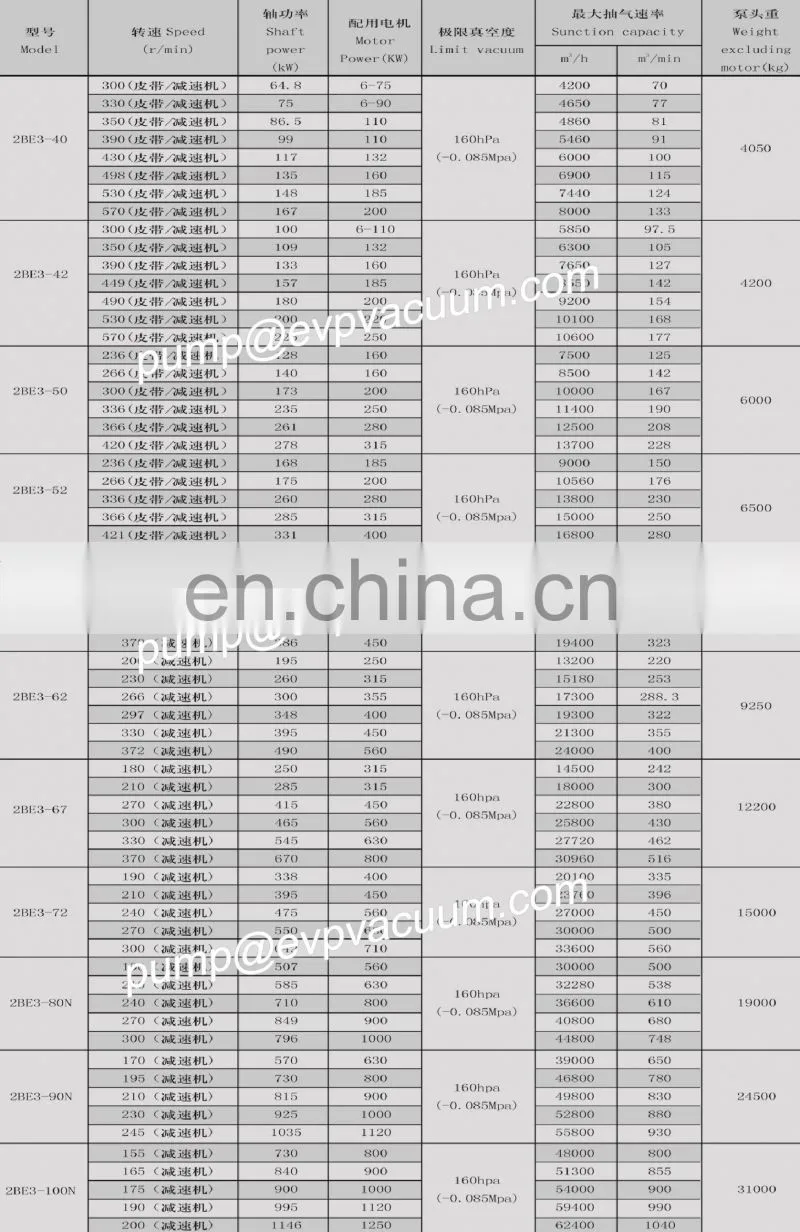 promotion 2be3-50 NSK bearing gardner denver nash replacement vacuum pump water ring used in petroleum industry