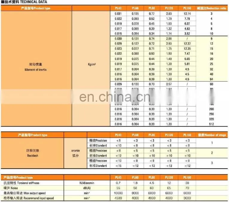 Customized Planetary Gear Box For Mitsubishi HC-UFS43K Single Stage 5:1 Speed Reducer