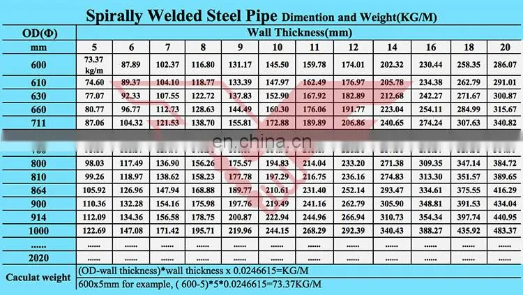 YOUFA STEEL PIPE GROUP, welded spiral ssaw steel pipe for piling and building construction