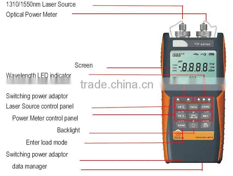 optical power meter,fiber power meter