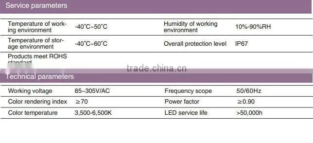 Emission reduction LED streetlight