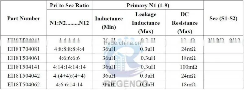 EI-18 50W Planar Transformer