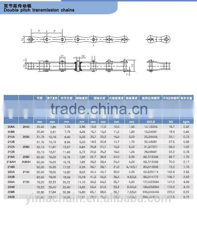 roller chain 208A