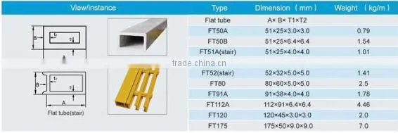 FRP/GRP Pultrusion/GRP Pultruded Profiles/FRP Profiles