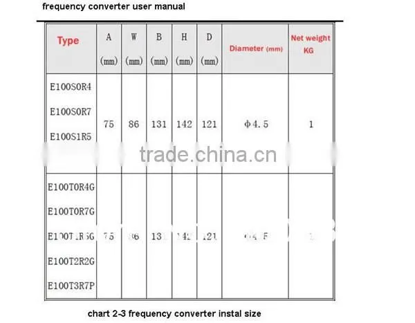 New Mini type frequency converter E100S2R2B 2.2KW 220V