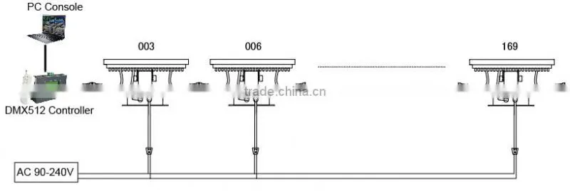 36pcsX1W LED bar stage lighting