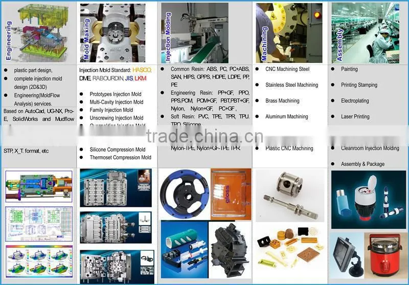 Custom plastic car molding and automotive molding