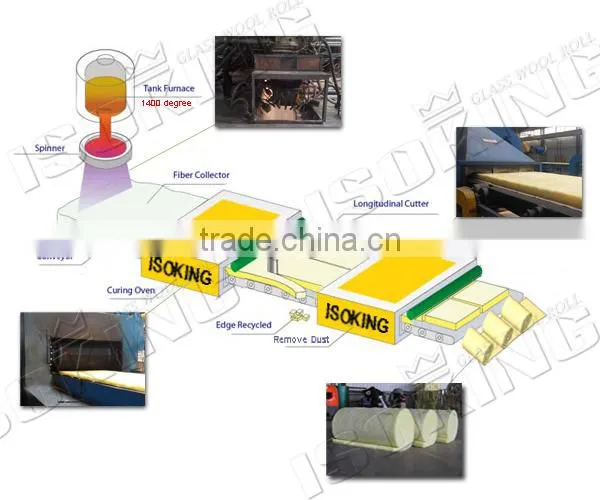 ISOKING 50mm Cheap Glass Wool Insulation Roll Price