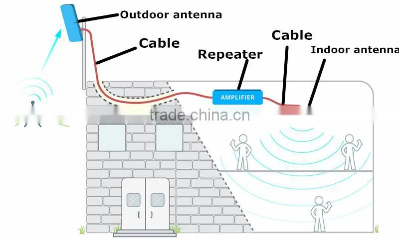 Long coverage 4G mobile signal booster /4g lte 2600mhz signal repeater/4g signal amplifier with AGC MGC function