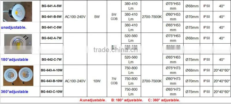 12W COB Ceiling light;2700-7500K LED down light,COB LED down light