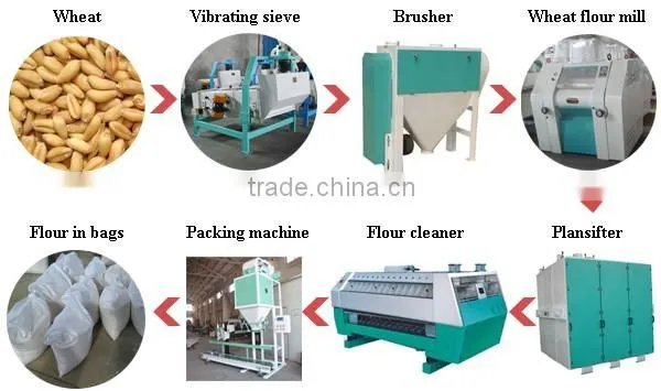 grain milling equipment wheat flour milling machine
