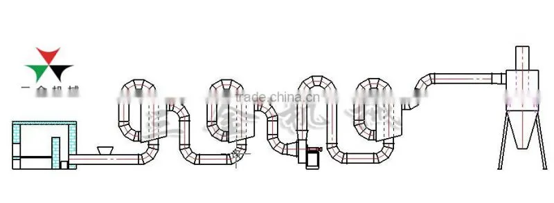 High quality sawdust hot-air dryer