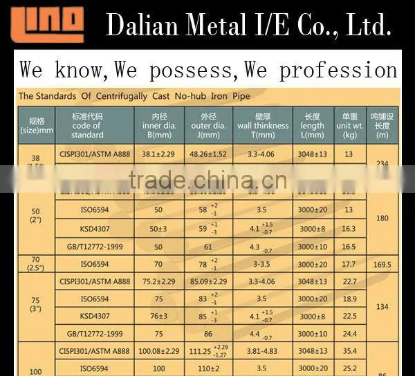 High Quality Low Cast Iron Pipe Prices with ASTM A888 Standard