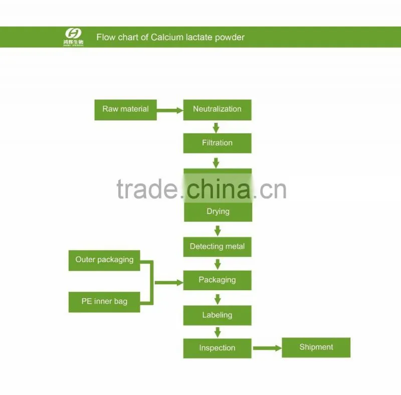 High solubility natural taste mineral fortification for dairy products