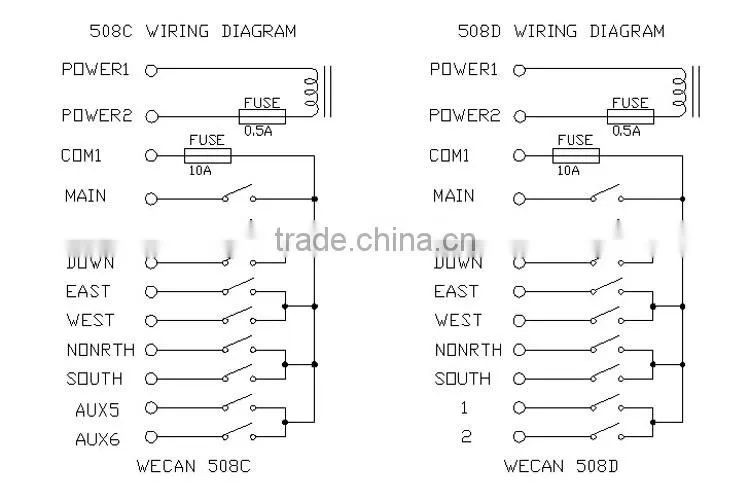 Mini RF transmitter,Radio remote controller