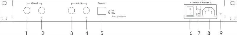 Standalone Scrambler catv digital headend COL5300