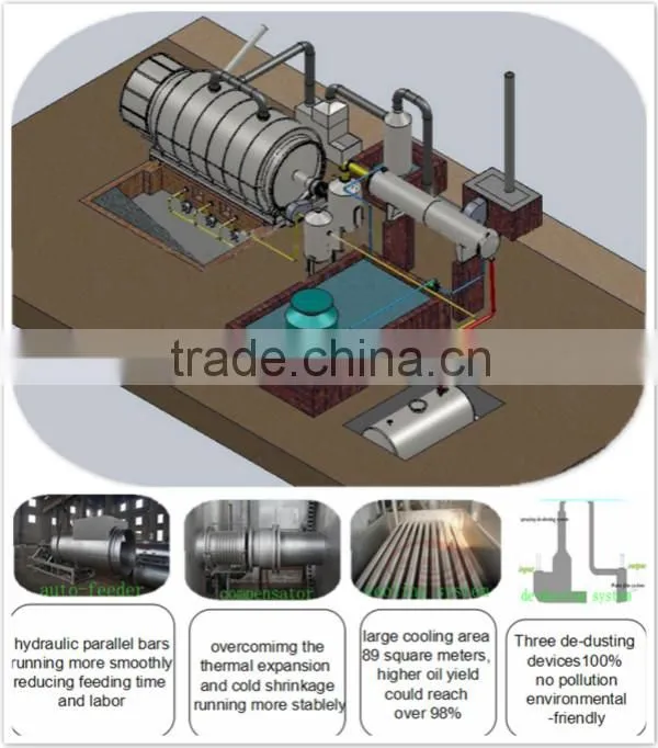 345R boiler steel pyrolysis machine from tyre to oil as the fuel