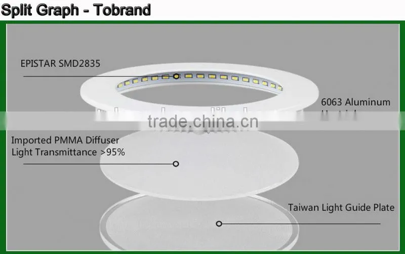 2016 Hot Sale 18W Surface Mounted Round LED Panel Light