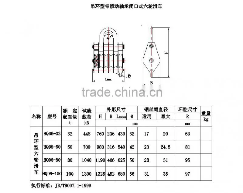 drop forged hardware alloy steel/carbon steel lifting hoist six wheel close link type steel lifting hoist pulley block