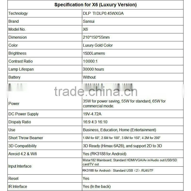 Amazing full hd 3d led projector Lamp Lifespan 30000 hours with Android & Wifi,High-speed dual-channel