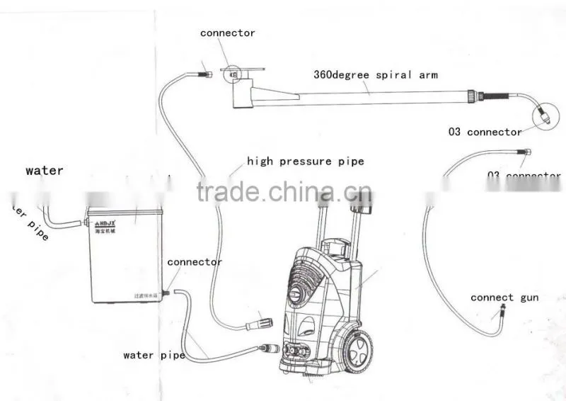 Car Foaming wash machine