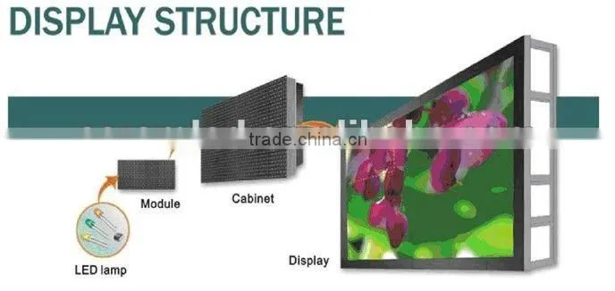 alibaba express innovative product p16 outdoor big square double sided mobile led screen