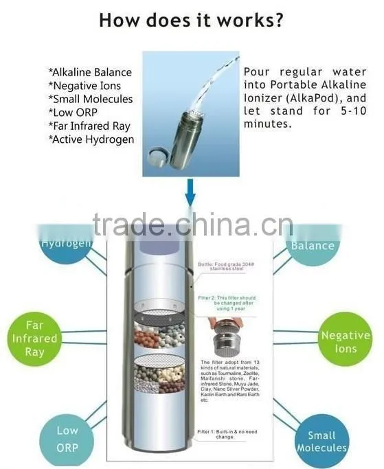 4 colors magnetic nano energy cup, OEM your private logo