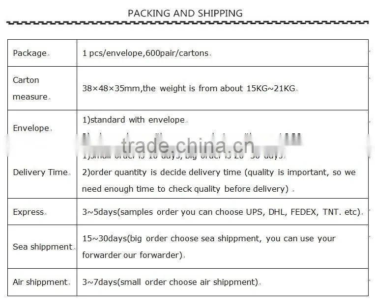 1.56 tintable eye glasses lenses