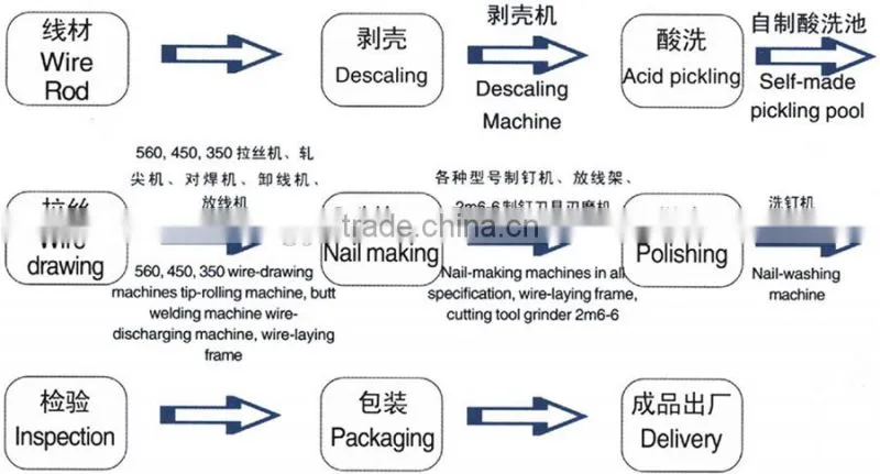 low carbon wire drawing machine