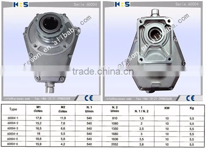 Group 2 serie 60000 type 60004-4 gearbox