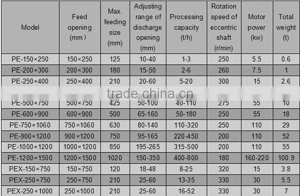 High quality beneficiation crusher