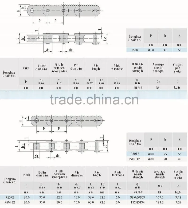 High Quality sharp top tooth chain lumber conveyor chain