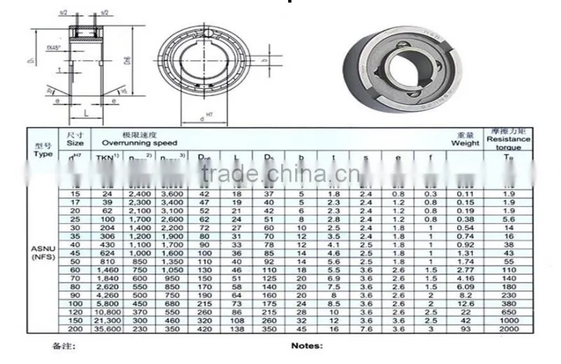 NFS15/ASNU15 Indexing Freewheel Clutch Bearing