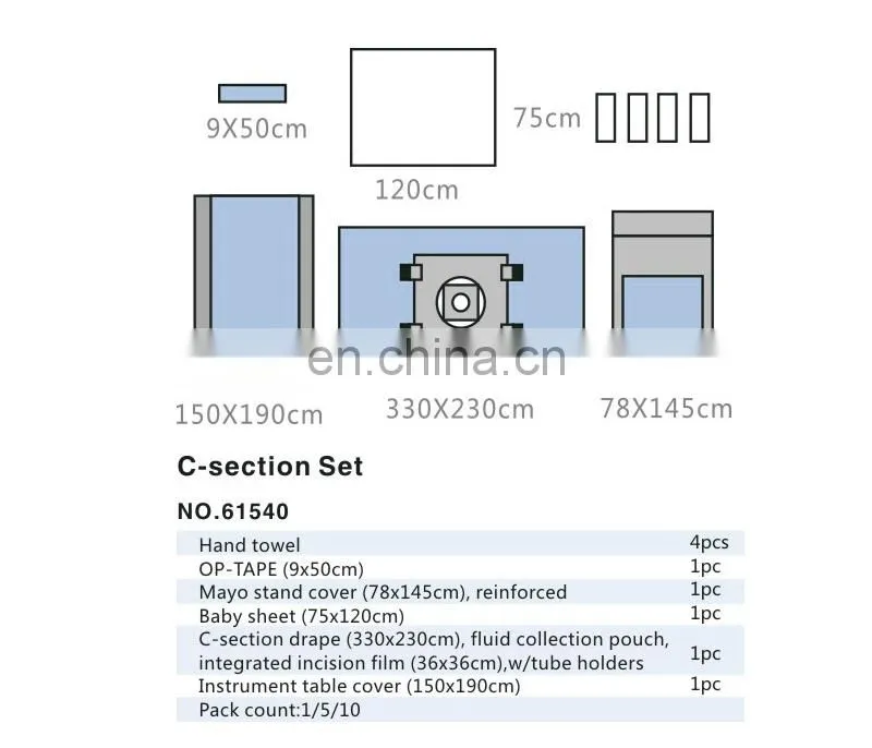 2016 New Medical Kit - C-Section Set, Sbetter High Quality