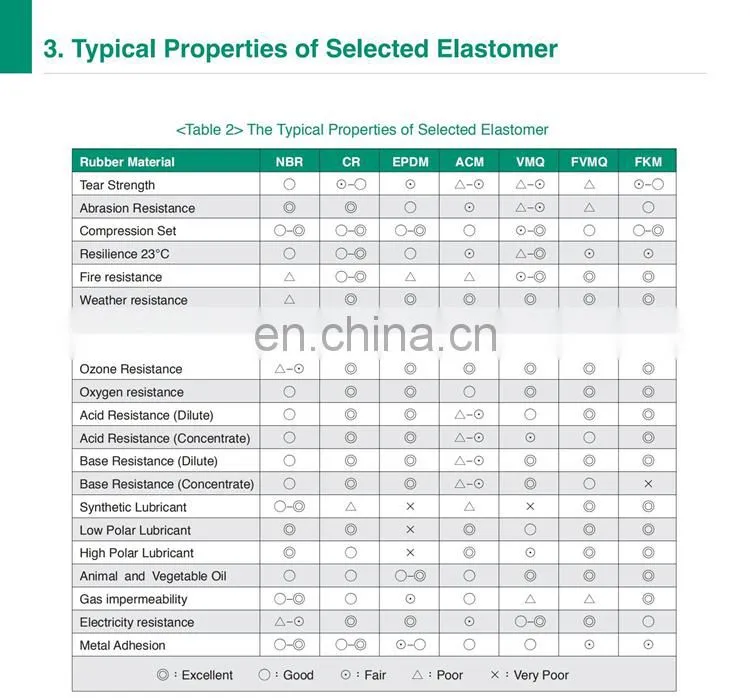 Custom NBR FKM Silicone EPDM Neoprene Flat Rubber Washer Seals Nitrile FPM Rectangular Square Round Rubber Gasket