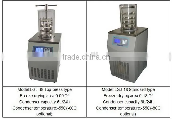 Hot sale home freeze drying