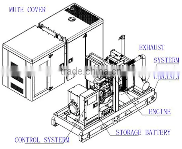 2015 new design open/silent style 125KVA generator diesel with ATS