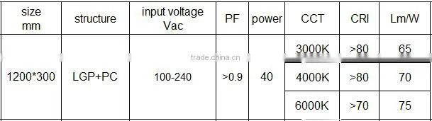 LED panel 1200*300mm 40W CRI80 3000K 65lm/W