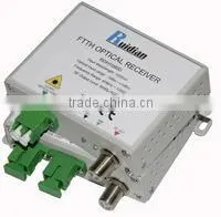 FTTH CATV CWDM Mini Fiber Optic Receiver product