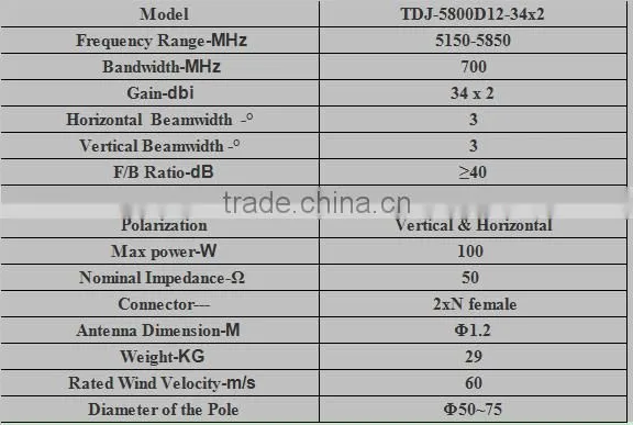 5.8G 34dBi Outdoor Mimo Parabolic Antenna
