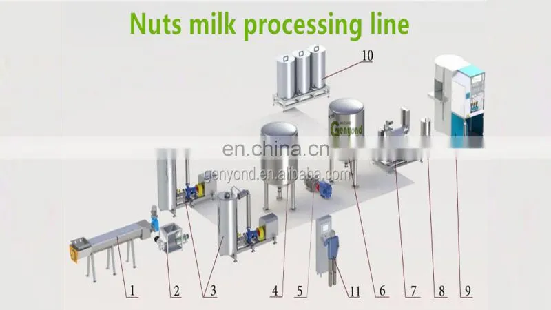 Factory Complete flavored soy milk & tofu processing plant soymilk making machine equipment soya milk production line