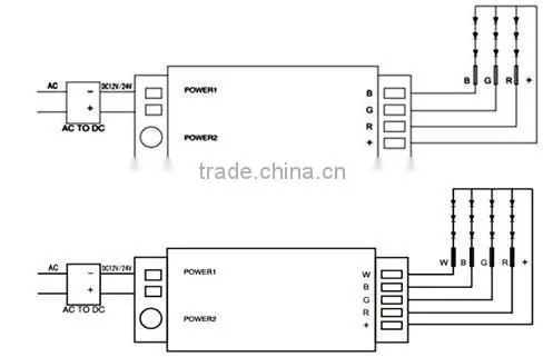 RF 2.4G 4-zone RGB LED Remote Controller