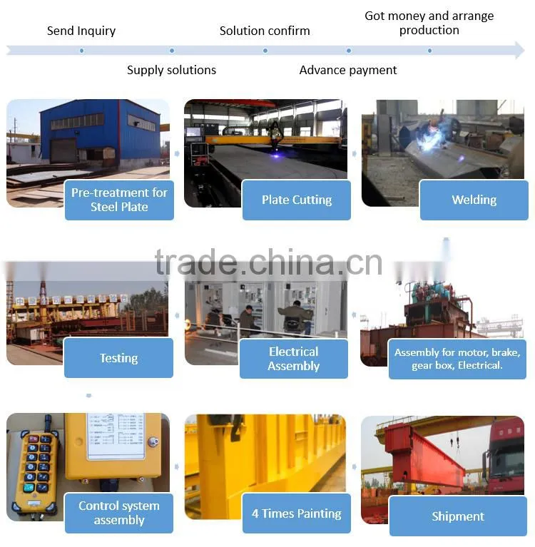 Best Promotion double girder 10ton suspending overhead bridge crane 55 ton