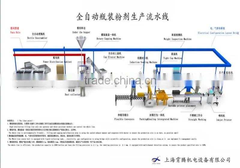 XT-SLX High-speed Electronic Granules-counting pill Bottling filling Production Line