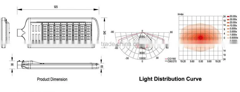 Hot sale, hangzhou factory, UL approved , MODULAR 240W LED STREET LIGHT BY OSRAM