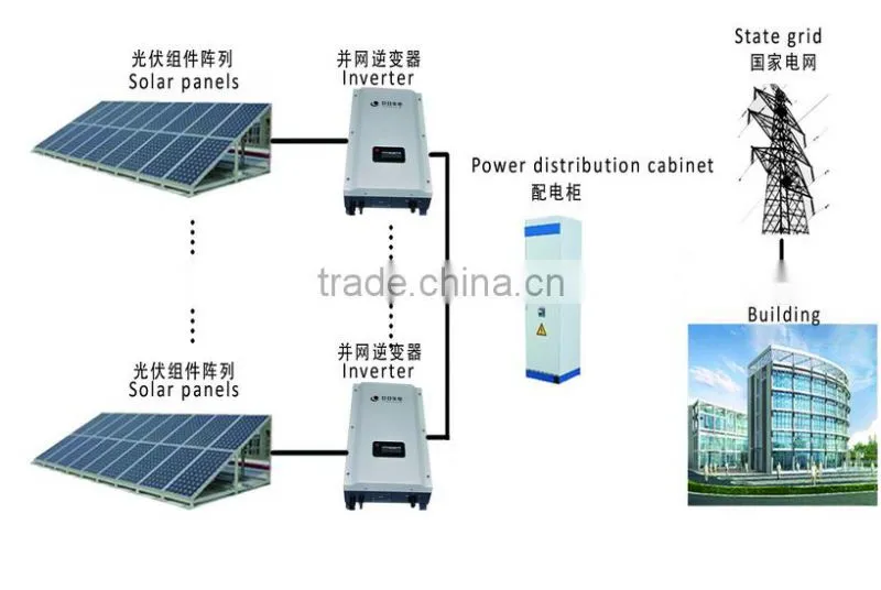 5%-50% Transparent Solar Panel BIPV For Building