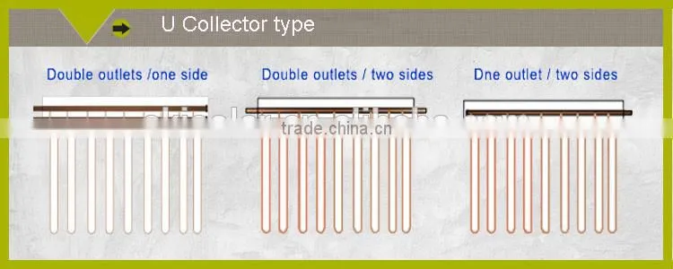 evacuated tube solar collector china