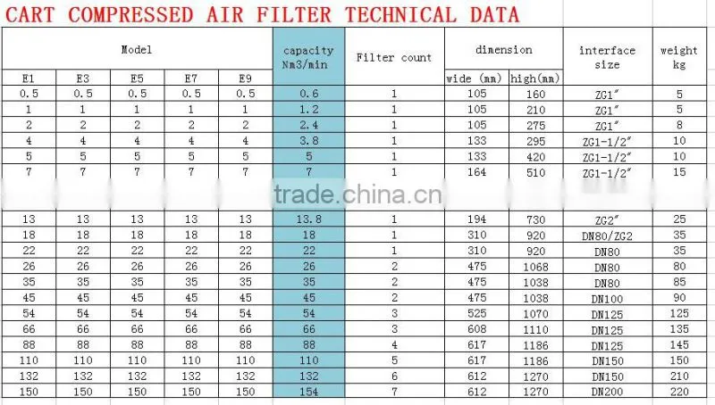 54Nm3 per min for air dryer screw air compressorair air filter manufacturer