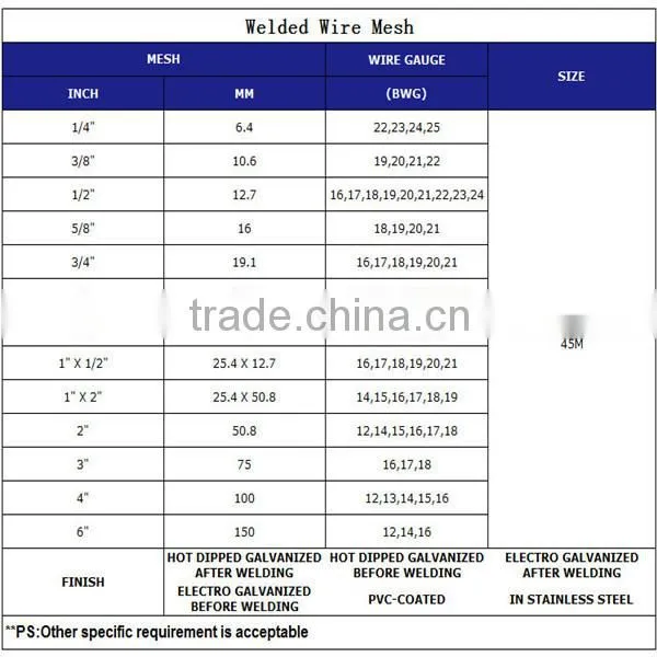 PVC Coated Welded Wire Mesh(Direct Factory)