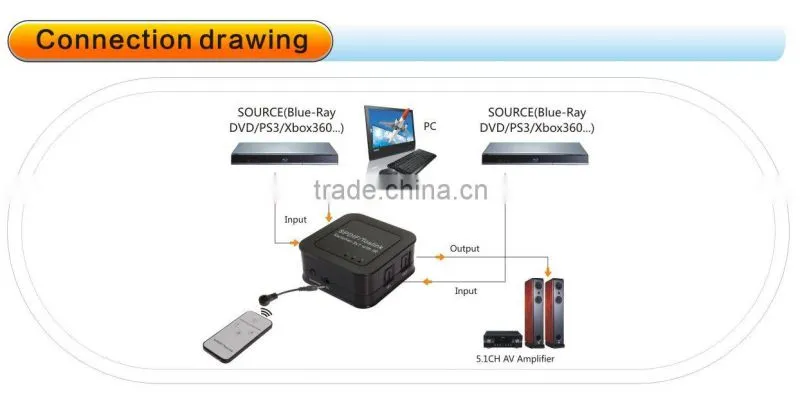 TOSLINK Digital Optical Audio Switcher 3x1
